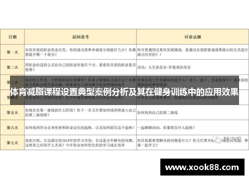 体育减脂课程设置典型案例分析及其在健身训练中的应用效果