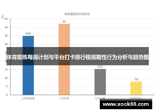 体育锻炼每周计划与平台打卡排行榜周期性行为分析与趋势图